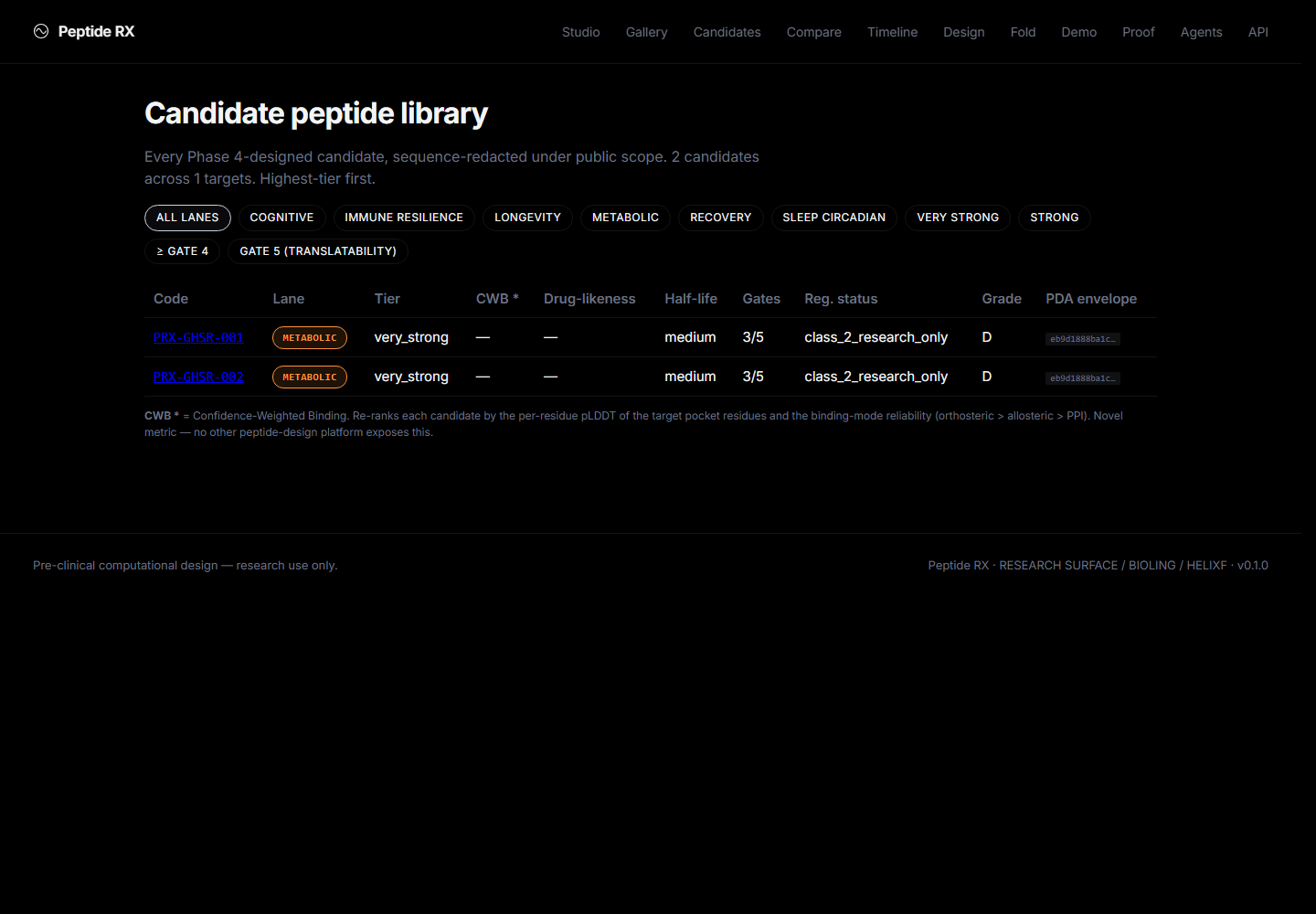 Candidates screenshot